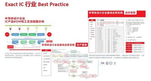exact受邀亮相首屆中國(guó)集成電路設(shè)計(jì)創(chuàng)新大會(huì)暨IC應(yīng)用博覽會(huì)，共探集成電路設(shè)計(jì)新未來