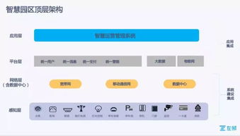 走進華為和深圳灣 智慧管理與精準運營的碰撞與見學