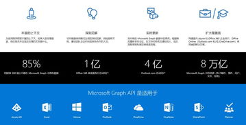 擁抱開(kāi)源,Office 365 開(kāi)發(fā)迎來(lái)新時(shí)代