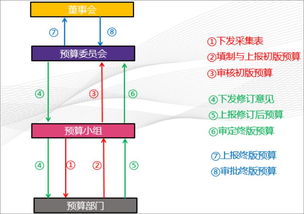 中國500強 人力資源服務機構FESCO用泛微移動辦公OA辦公系統打造一體化辦公平臺 泛微OA