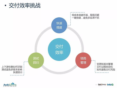承擔集團數萬應用 研發人員日常工作,阿里持續交付平臺的設計 迭代之道