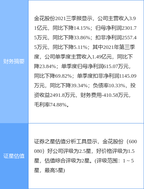 用于公司常寧新區新產品研發與展銷中心辦公場所,本次公司擬購買