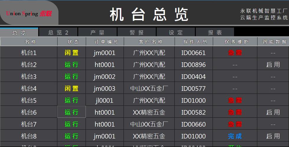 150000元/組 信息標(biāo)簽:智慧工廠,生產(chǎn)管理系統(tǒng)
