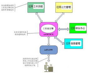 萬戶 打造強(qiáng)大工作流 讓OA發(fā)揮最大價值