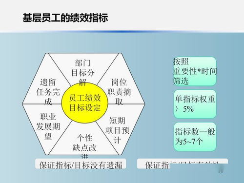 辦公室主任核心干貨 戰(zhàn)略績效管理體系設(shè)計(jì) 完整ppt版