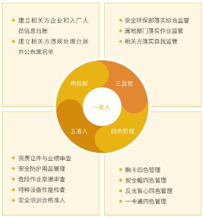 責(zé)任故事 綠色工廠 優(yōu)越ehs管理