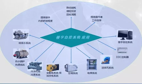 表情 圖文 5a甲級(jí)辦公樓建筑設(shè)備管理系統(tǒng)解決方案 表情