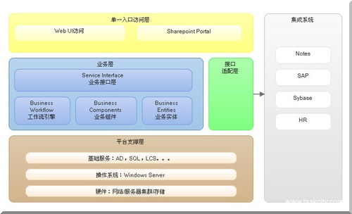 企業(yè)一站式集成辦公系統(tǒng)