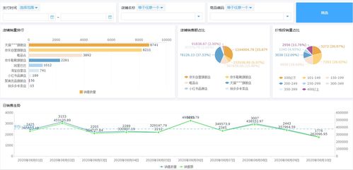 如何才能實現電商的個性化管理 百寶云給你解決方案