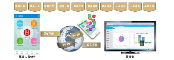 養老企業信息化