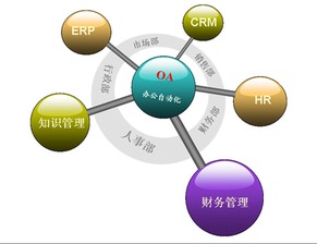 【hrm人力資源管理系統的發展史】_