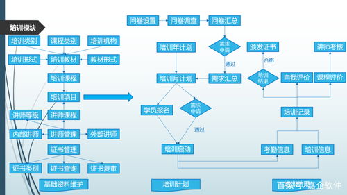 嘉企云辦公管理系統 招聘狀態實時 ,培訓記錄全程可追溯