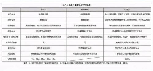 saas類云辦公系統測評 這樣的oa管理系統是你想要的嗎