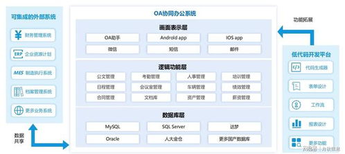 企業資源管理的變革 erp軟件的消失與整合型oa系統的崛起