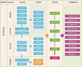 路泰公路工程簽約華天動力協同oa系統拓寬信息化管理通道