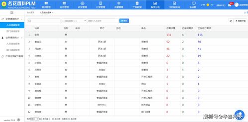 名花香料公司采用華喜科技plm打造全面數(shù)字化研發(fā)管理平臺(tái),提升研發(fā)效率