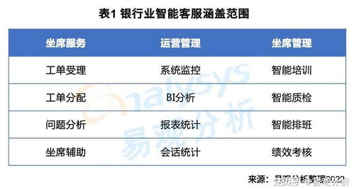 銀行需要搭建智能客服模塊的中臺能力