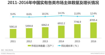 2018年中國(guó)企業(yè)移動(dòng)辦公平臺(tái)發(fā)展洞察