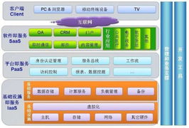 ibm 微軟 甲骨文三巨頭云架構(gòu)對(duì)比