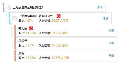 上海展望辦公用品制造廠