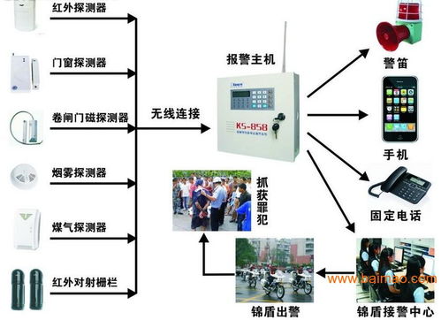 中安博科技承接門禁監控系統 云南辦公室門禁考勤安裝,中安博科技承接門禁監控系統 云南辦公室門禁考勤安裝生產廠家,中安博科技承接門禁監控系統 云南辦公室門禁考勤安裝價格