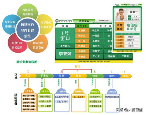 局域網語音對講系統 智慧醫療信息化系統建設 七 醫院專業智能化