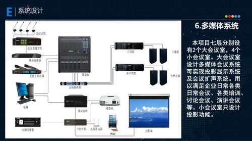 商業辦公綜合體智能化弱電規劃設計方案