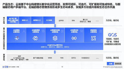 2023增長為王,消費者數字化逆向重構消費企業