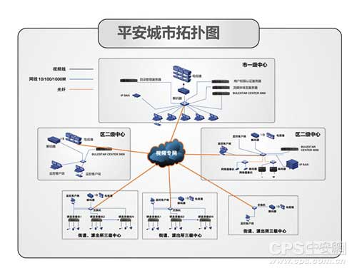辦公樓宇智能化系統解決方案