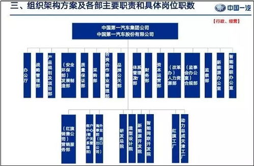 突發.重磅 一汽集團 人事強震 高級經理全體起立,競爭上崗