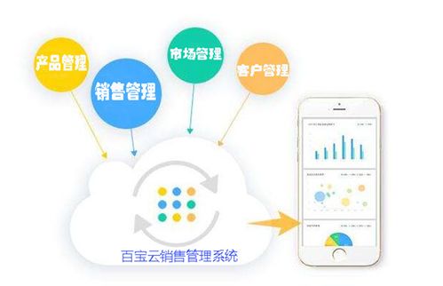 百寶云為銷售行業(yè)提供解決方案 銷售管理系統(tǒng)