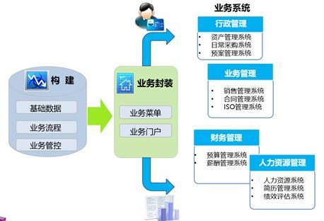 遠(yuǎn)程辦公系統(tǒng)之云oa