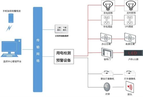 安科瑞智慧用電產(chǎn)品在金融業(yè)的具體應(yīng)用