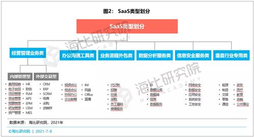 萬字雄文 解讀中國saas的版圖 問題與未來