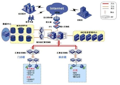 河姆渡方案館 醫(yī)院也玩大數(shù)據(jù),如何智能化設(shè)計