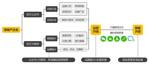房產中介用什么系統能提高管理水平和辦公效率 群友智慧房訊俠徹底幫到你