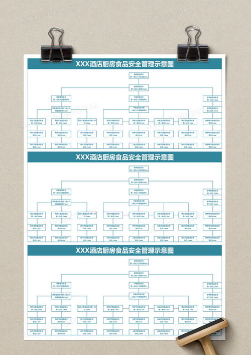 酒店廚房食品安全管理示意圖execlexcel模板下載 熊貓辦公