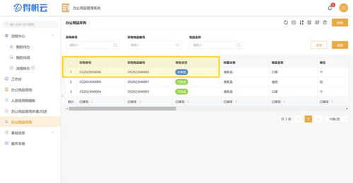 一套系統搞定辦公用品管理,行政工作省事不少