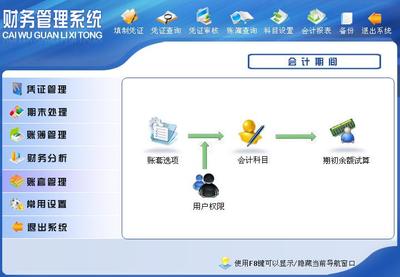 財務管理系統