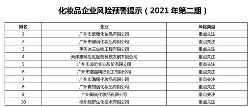 化妝品企業風險預警提示 2021年第二期 發布