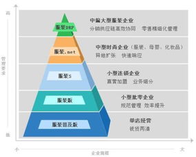 服裝店進銷存軟件哪個好用
