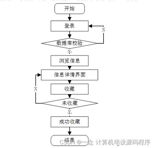 計算機畢業設計ssm基于web的辦公用品網上銷售管理系統的設計與實現tm8q69 附源碼 新手必備