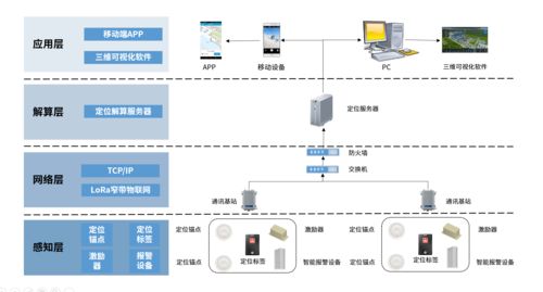 uwb定位系統大概多少錢