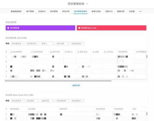 所有的公司,都會變成數字化公司