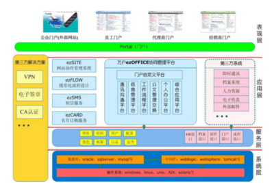 萬戶網絡ezOFFICE的主要功能模塊?_360問答