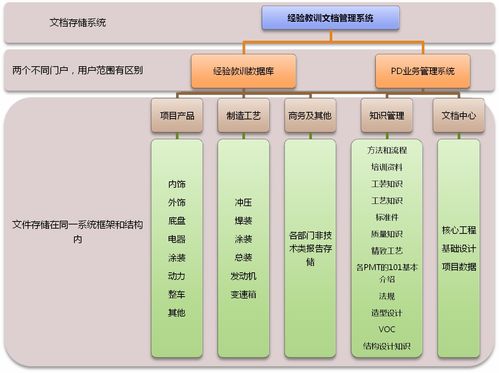 長安福特 案例 智慧oa 協同oa系統 知識管理 手機oa辦公 藍凌oa系統