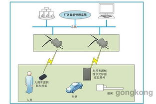 rfid智慧工廠管理系統
