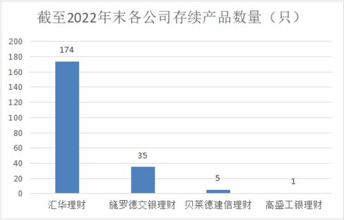 最高近510億 4家合資理財(cái)公司披露重要數(shù)據(jù)