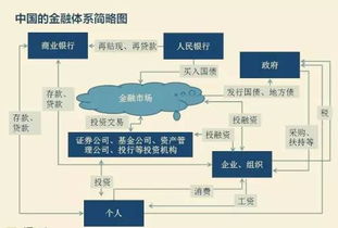 一文讀懂 金融行業(yè)的食物鏈 建議收藏