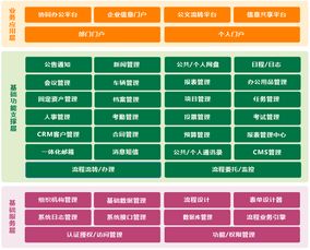 【三門(mén)峽云海oa軟件企業(yè)管理系統(tǒng)開(kāi)發(fā)】-